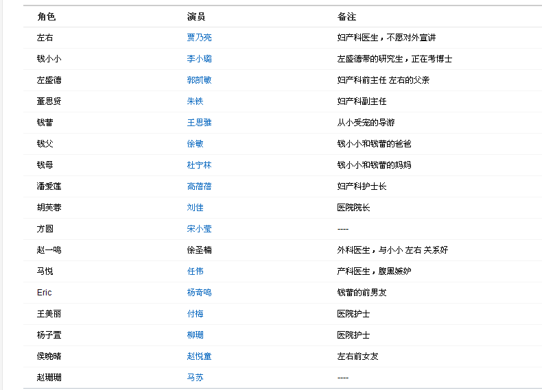 产科男医生电视剧里董思贤是谁扮演的?