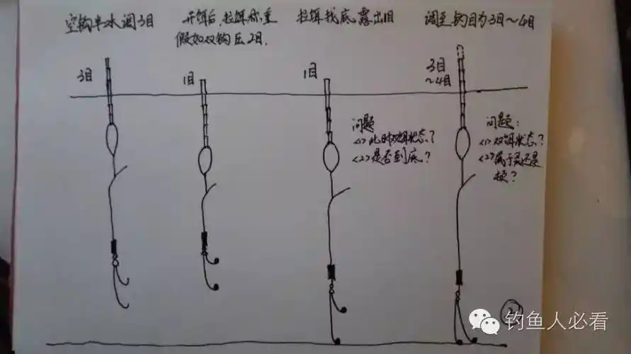 5种台钓最常用调漂方法,你会吗?