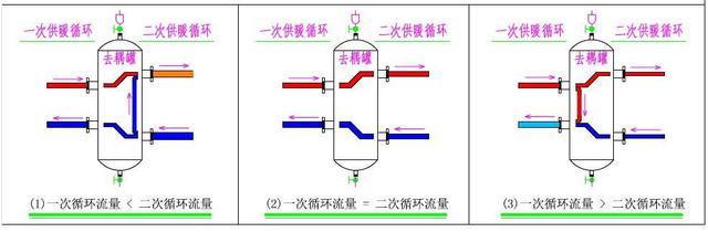 去耦罐的真面目-03-去耦罐能够去除耦合的奥秘
