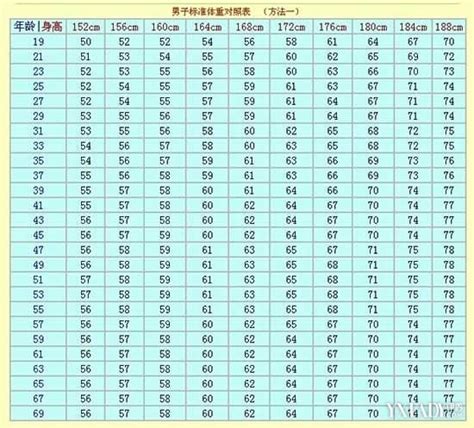 17岁男生标准身高