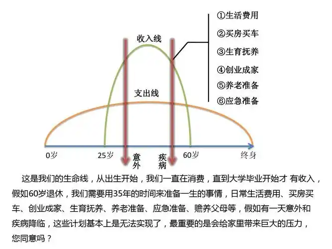 太平洋保险草帽图讲解 保险理念草帽图视频