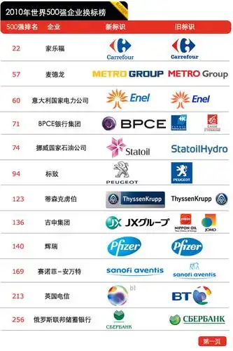 rologo 的poco空间