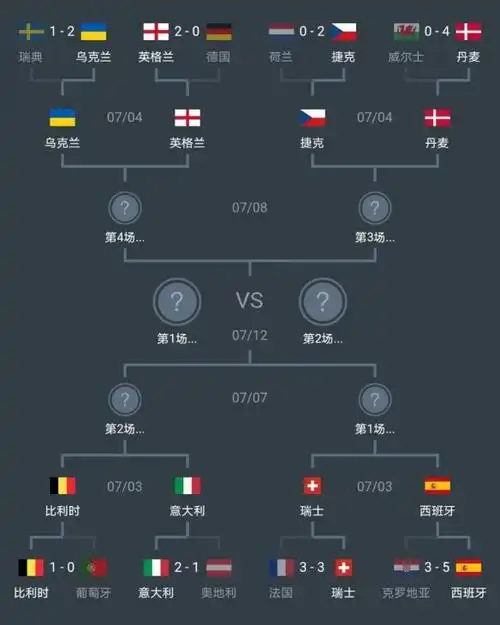欧洲杯八强淘汰赛对阵图 欧洲杯八强赛程时间先睹为快