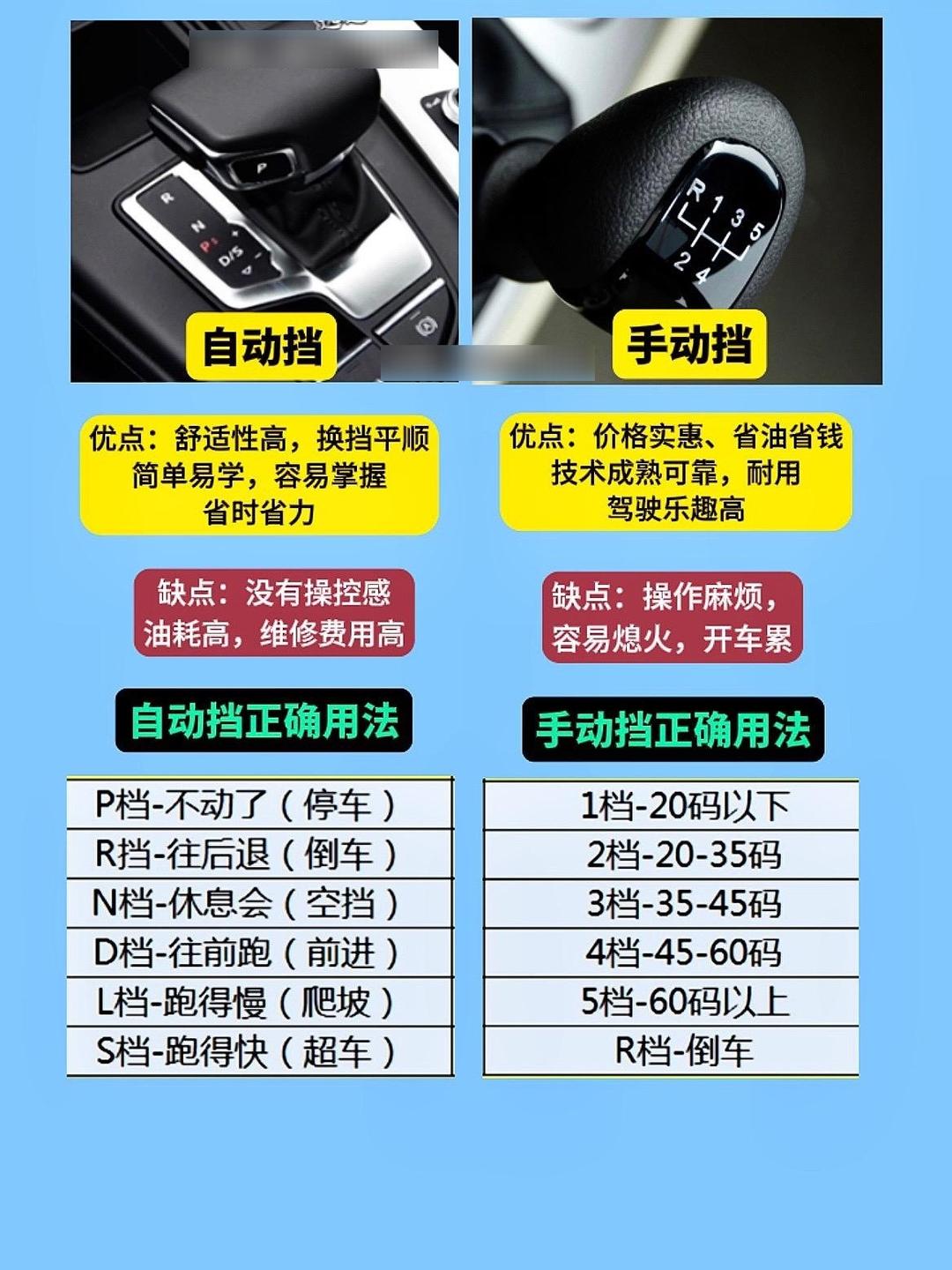 超级实用的汽车知识.汽车如何的挂挡,判断