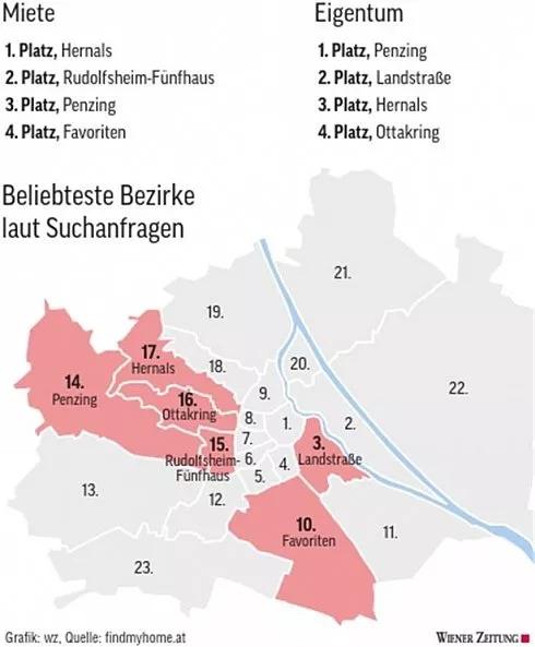 维也纳哪个区最适合居住