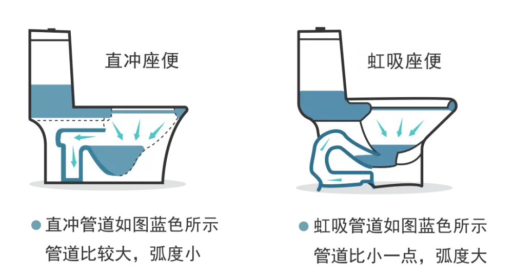 多半是这几个地方没做好_马桶_地漏_异味