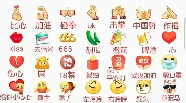 微信表情含义图解大全表情包含义对照表