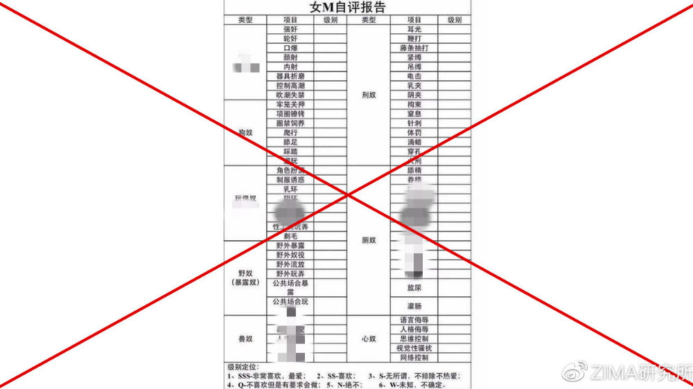1:从那份扯淡的字母圈女m自评表说起