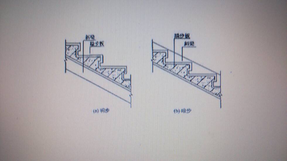 楼梯的明步和暗步有什么区别?