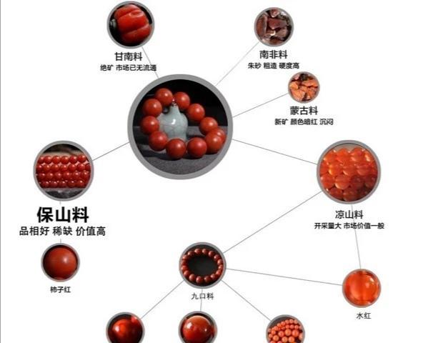 简析宝石级玛瑙南红