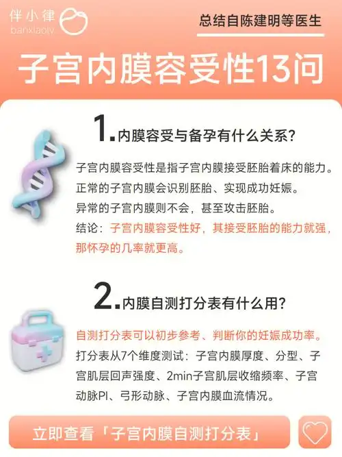 子宫内膜容受性的13个问题