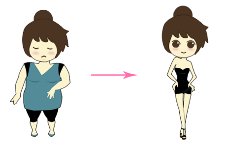 女生胖瘦不同形态卡通对比图