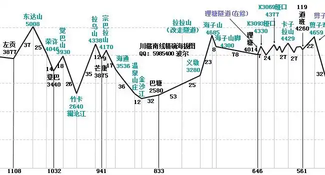 罗雪儿在行动:楚喜旺(船长)代表义工骑行队骑行滇藏线