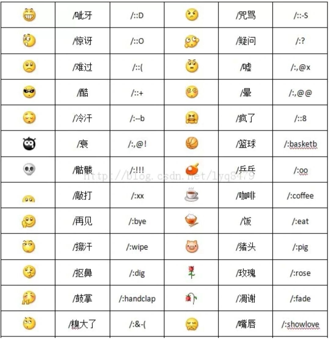 旧版微信表情可以打出来啦!