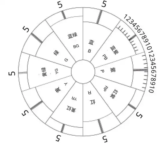 色彩明度区域调子