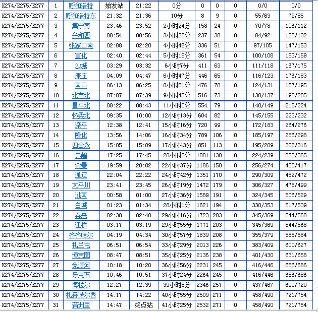 请告诉一下k274次列车软卧价格,谢谢