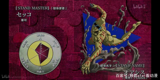 替身名为绿洲(oasis) 替身名称来源:同名英伦摇滚乐队oasis.