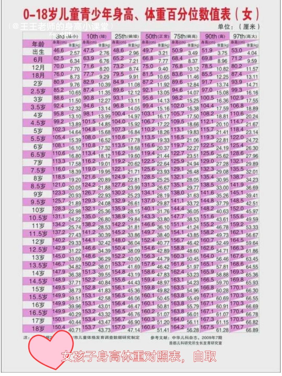 正常女童身高对照表 正常女孩子的身高体重对照表格,快来看看你们家
