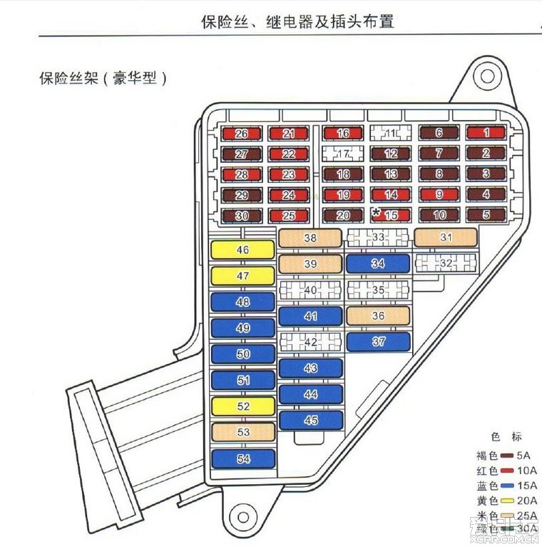 【图】整理了一下polo全车保险丝和继电器安装位置对照图_1_polo论坛