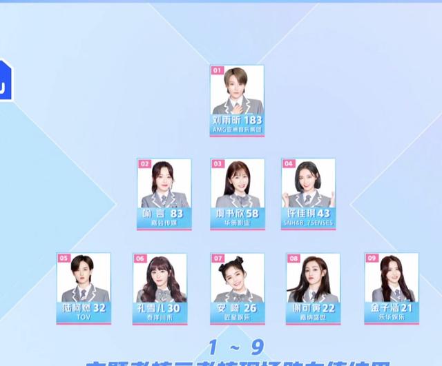 青春有你2,出道名单来啦