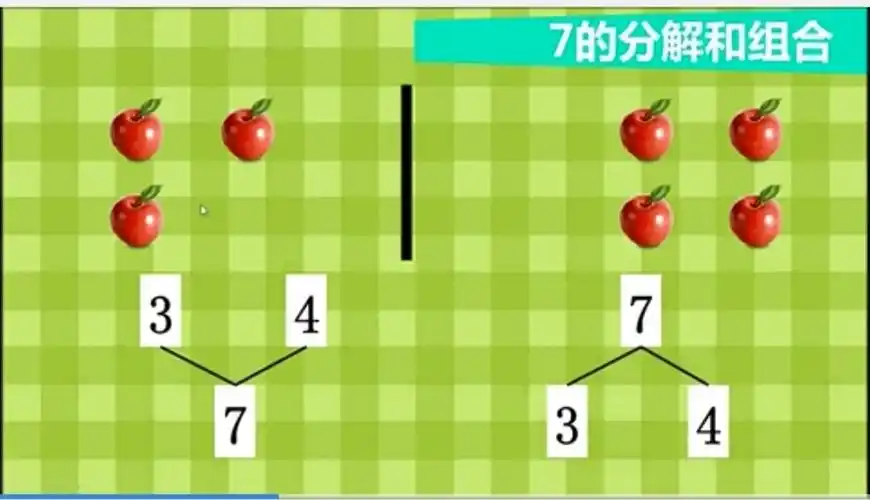 7的组成: 7可以分成1和6;     1和6合起来就是7; 7可以