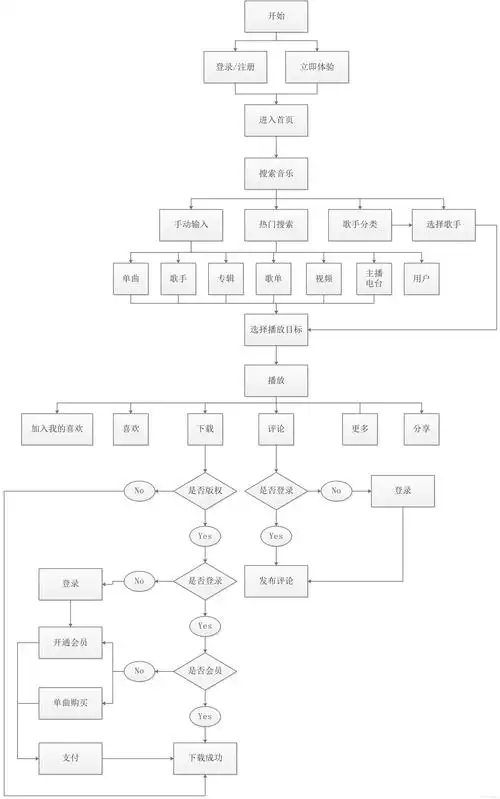 两天体验一款app,坚持一周,看你能收获什么(2018年活动)? - pmcaff产