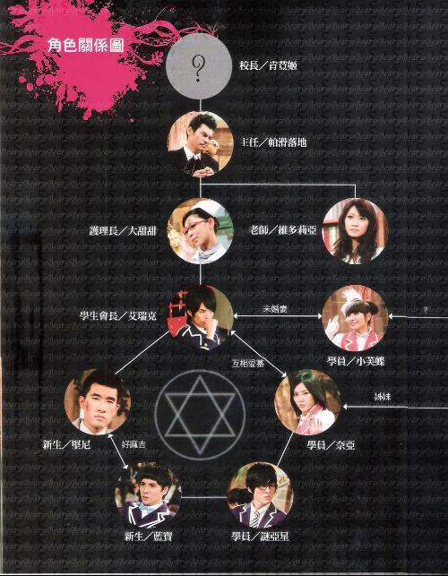 萌学园人物资料