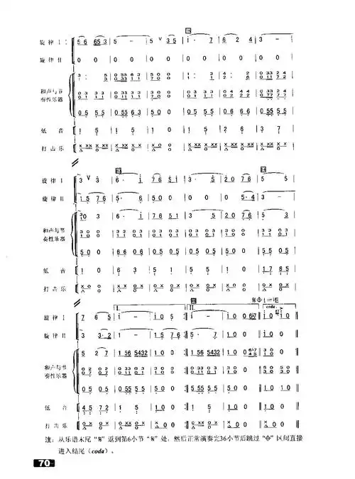 [简谱] 祝你快乐(管乐合奏缩编)
