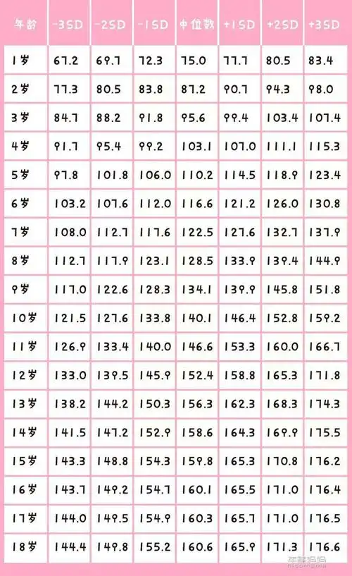 万物复苏,孩子长高好时节 - 美篇