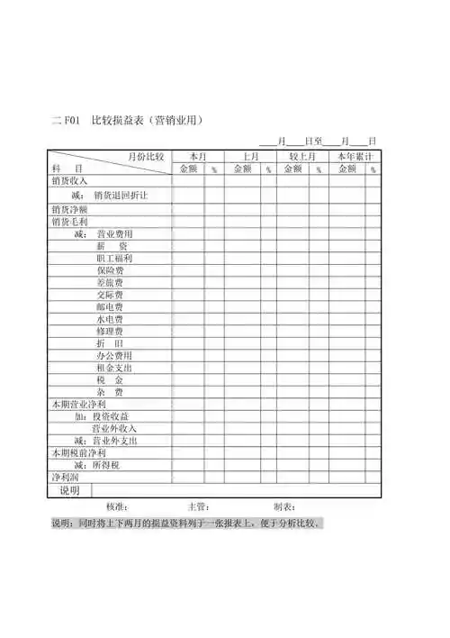 精编企业财务报表表格汇总52个doc13