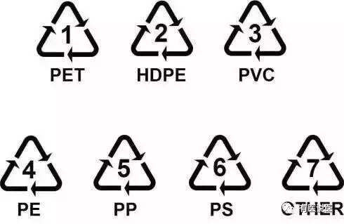 塑料制品底部的三角形标志,相当于是产品的"身份证".