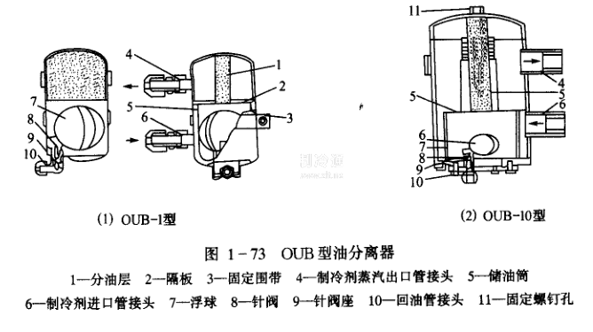 油分离器的构造与基本原理