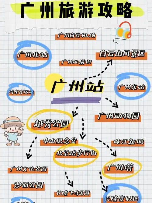 广州旅游地铁沿线景点大全游玩路线地铁线路