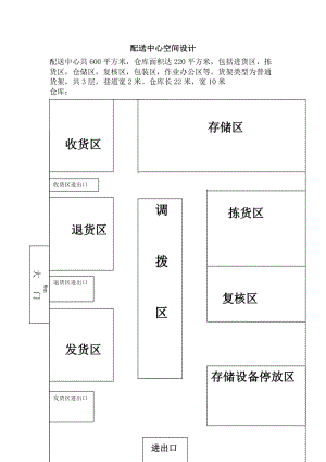 物流仓库平面图