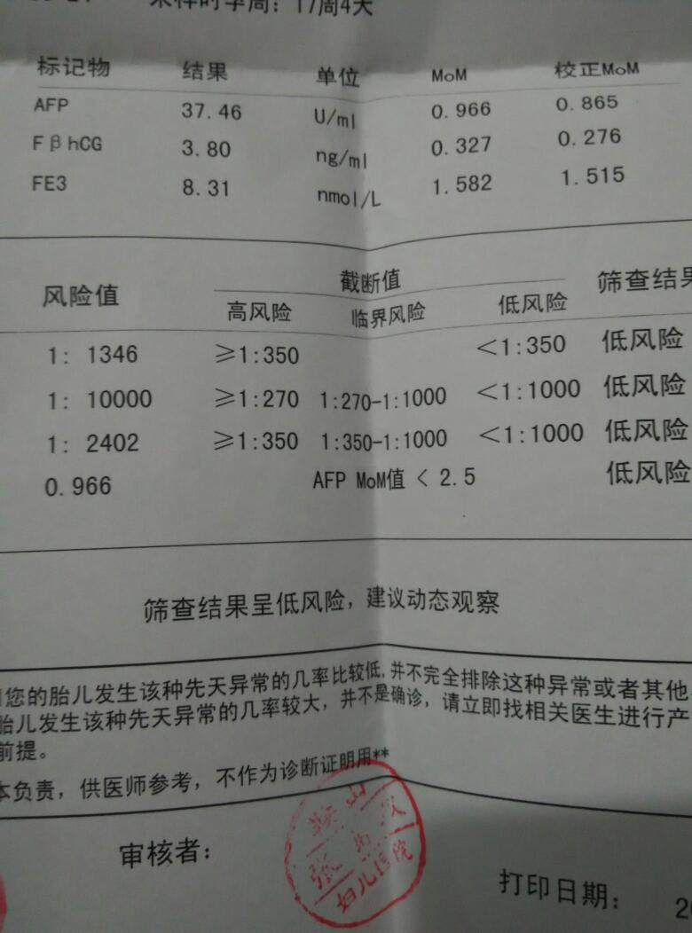 唐筛报告单,明白的看过来!