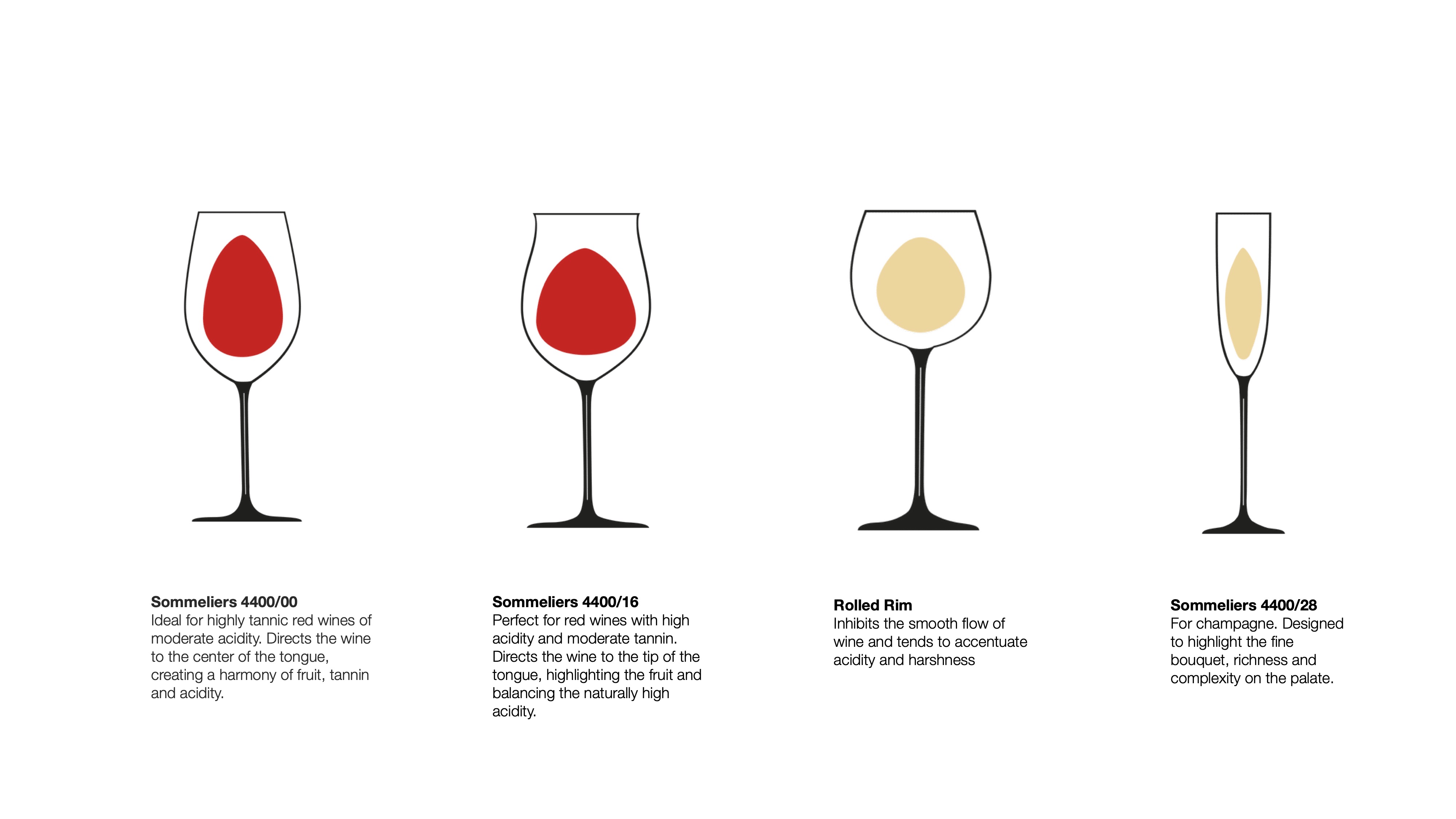 "cin cin" 意大利红酒杯设计