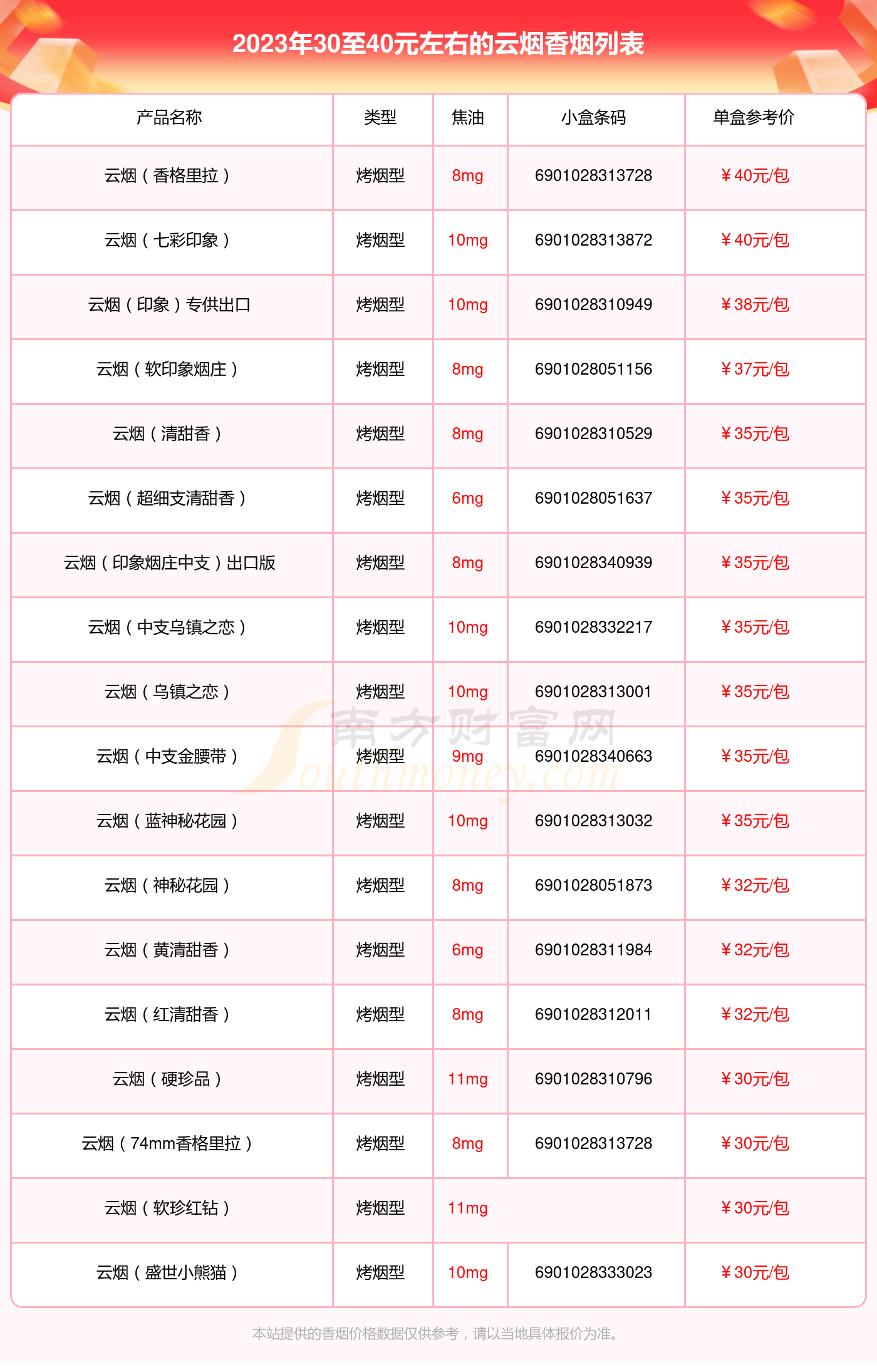 2023年30至40元左右的云烟香烟有哪些