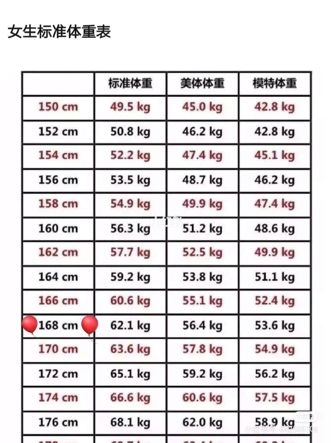 标准体重62.1kg
