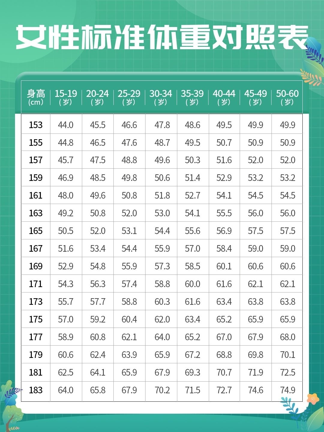 女性标准体重对照表 没有女生不爱美,美是小仙女一辈子的追求.