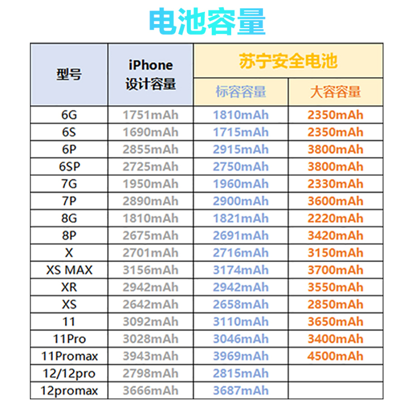 苏宁小(biu)手机电池iphone12mini报价_参数_图片_视频_怎么样_问答
