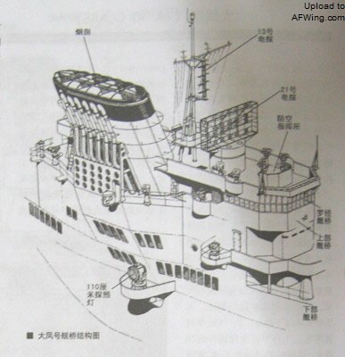 聊聊二战时期旧日本帝国海军的航母(六)