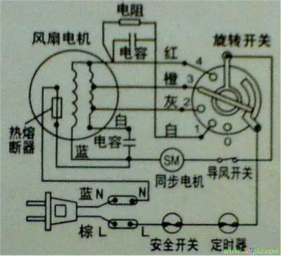 电风扇电机工作原理 电风扇电机工作原理图讲解