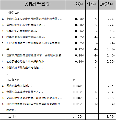 人寿保险efe矩阵分析 cpm矩阵分析案例