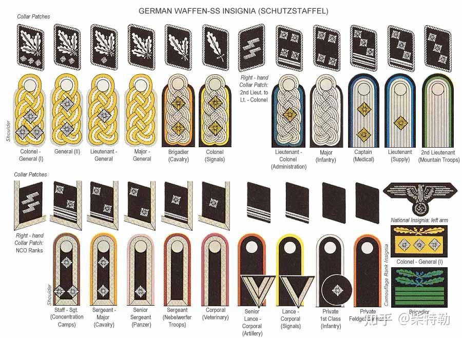 ③:纳粹党卫队级衔图案与肩章样式