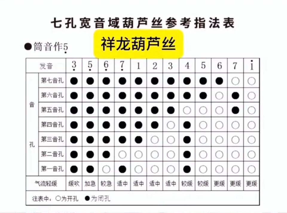 《葫芦丝宽音域指法表》