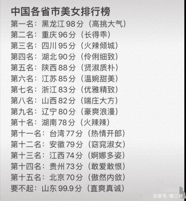 这个《中国各省市美女排行榜》我认了