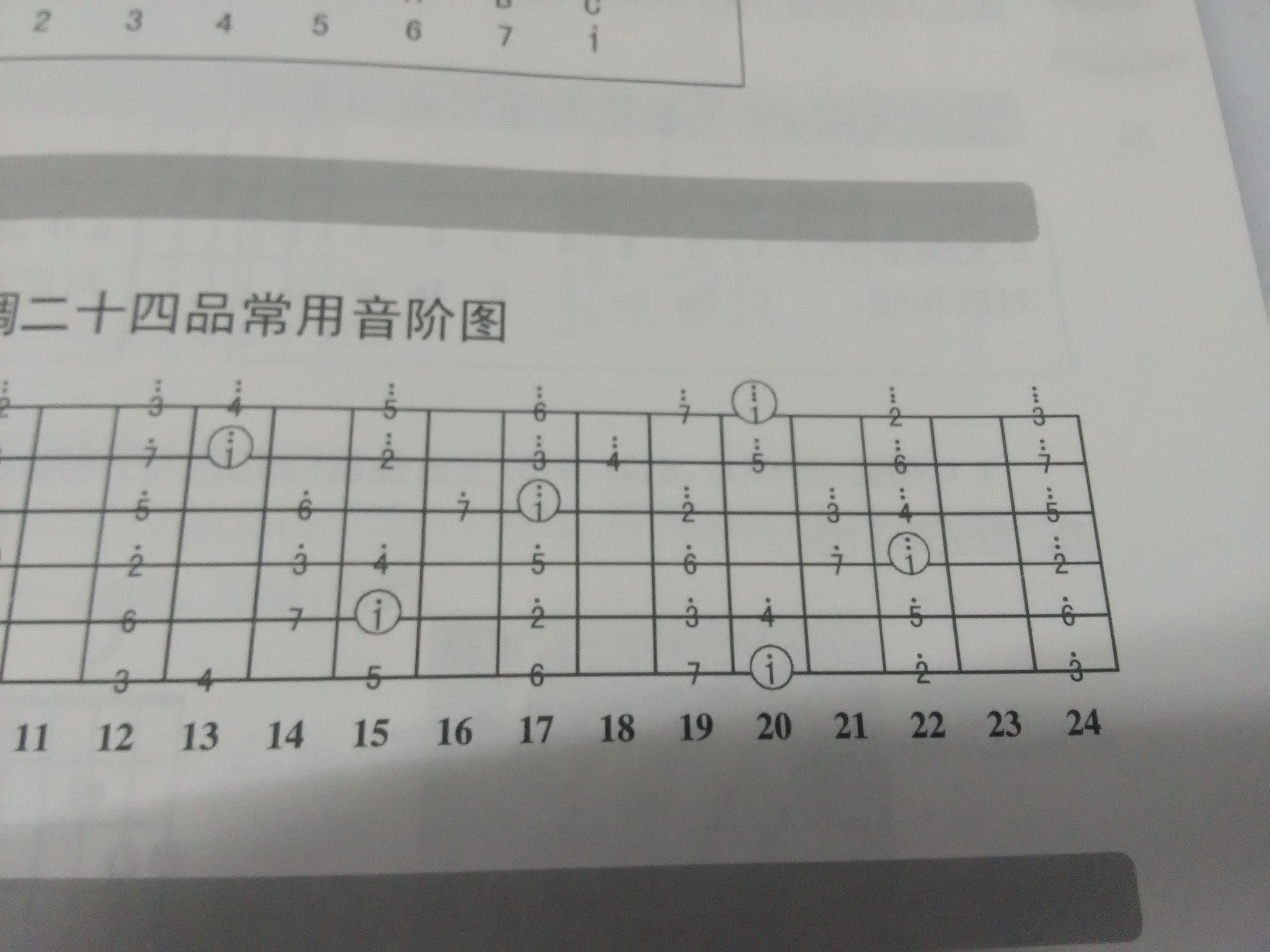 吉他上哪里是简谱1234567.谢谢 弟们谢谢,有图吗?低音高音呢?