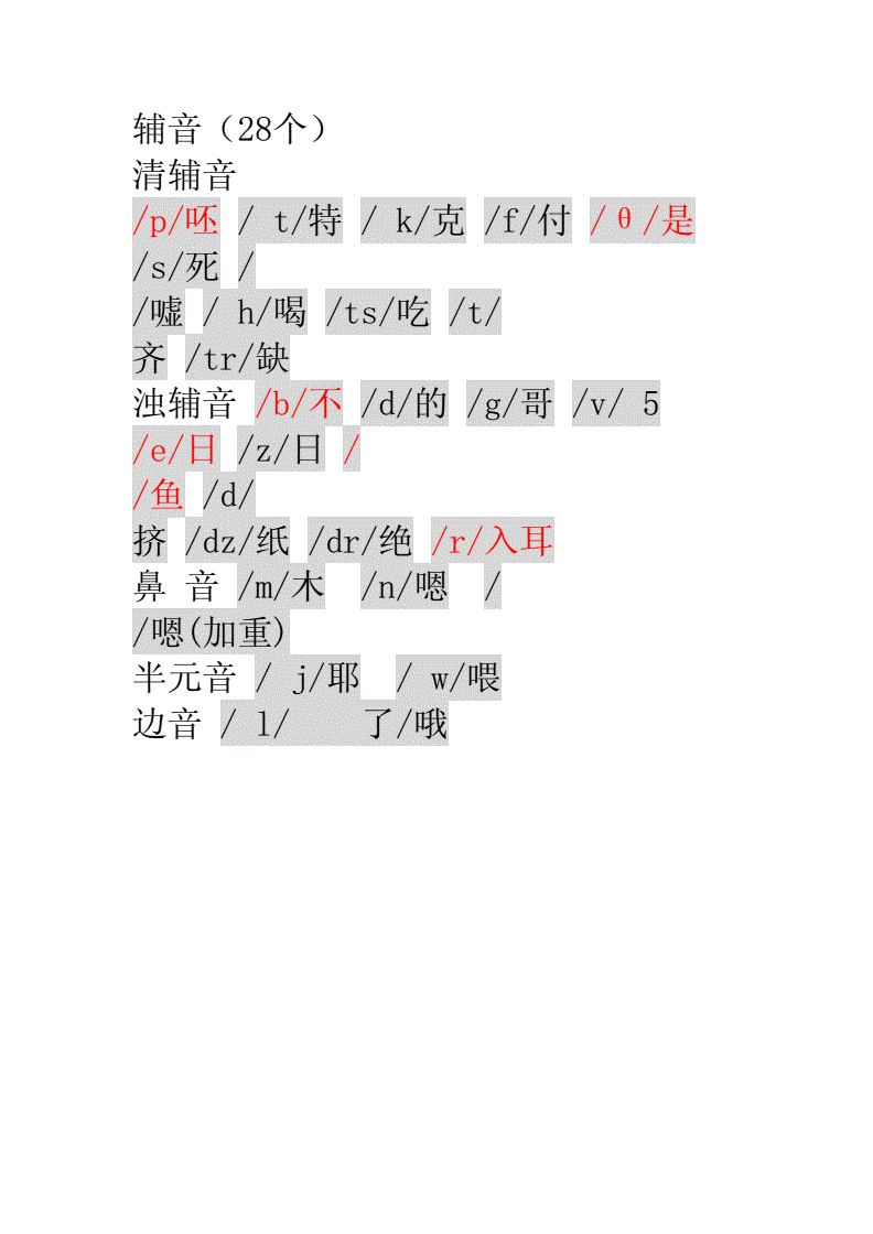 英语国际音标中文谐音版docx3页