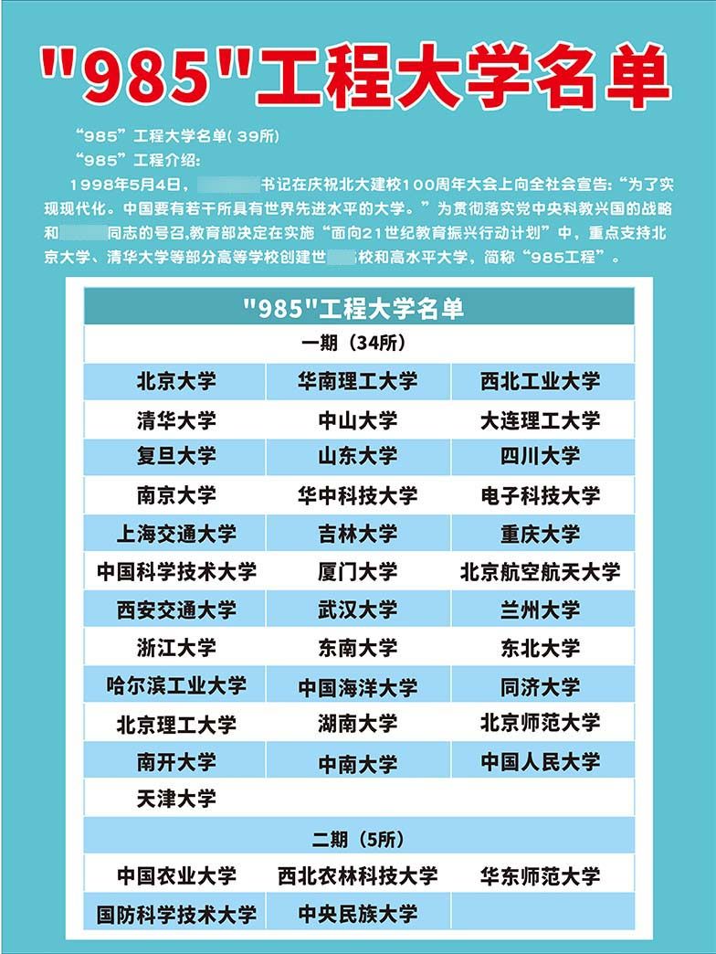 m769学校985工程大学名单宣传墙贴纸教室挂图1295写真海报印制