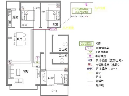 家庭装修各区域电源线布线案例